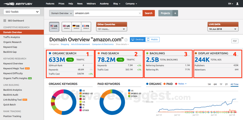 SEMrush Software Reviews