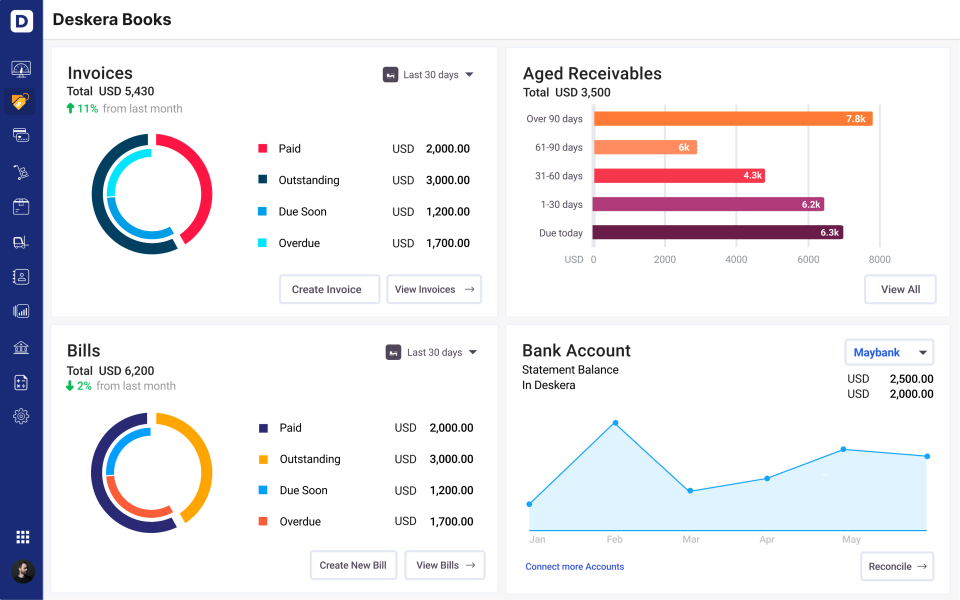 Deskera Accounting Software Reviews