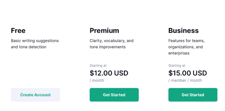 Grammarly Plagiarism Checker Review