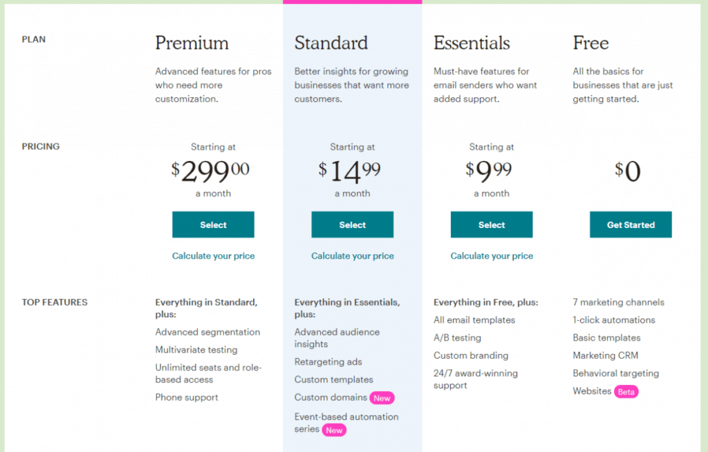 Convertkit vs Mailchimp