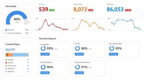 SEMrush Software Reviews